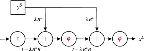 Explicitly Provable Gradient Network for Unrolled Medical Image ... - coolestguyplanet.net