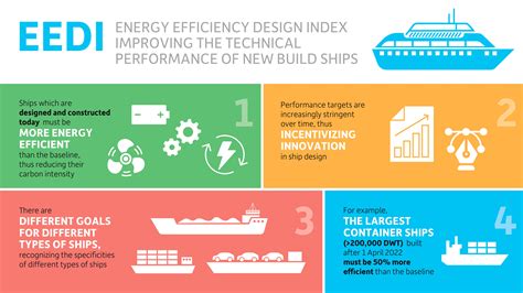 Exploiting the Shipping Lane Information for Energy-Efﬁcient Maritime ... - wintechmobiles.com