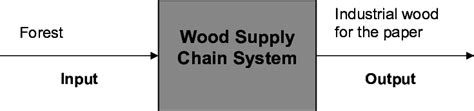 Exploiting Wood Supply Chain Gradients for Profit - wintechmobiles.com