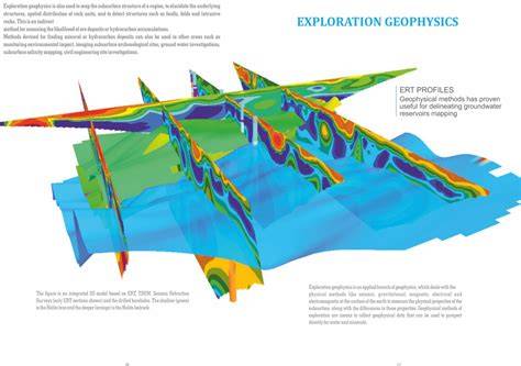 Exploration Geophysics - Scimago Journal & Country … - raincitystudios.com