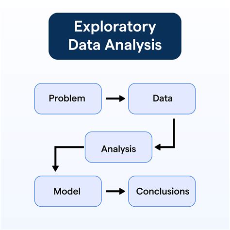 Exploratory Data Analysis using Autoviz for Machine Learning ... - coolestguyplanet.net