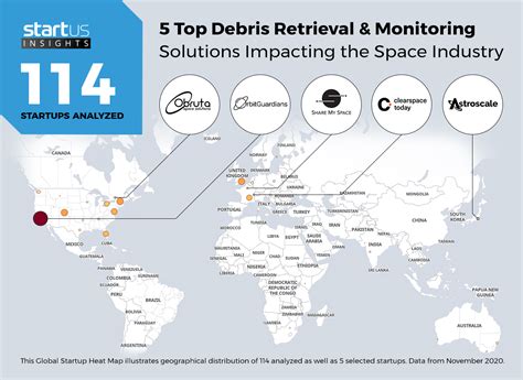 Explore 5 Top Space Debris Solutions | StartUs Insights - muktibox.com