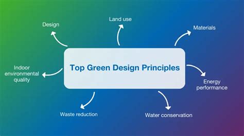 Explore the Design Principles of Green & Sustainable Chemistry ... - wintechmobiles.com