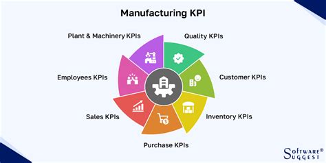 Explore top 12 KPIs for modern manufacturing production - coolestguyplanet.net