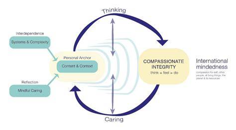 Exploring a Legal Framework for Compassionate … - raincitystudios.com