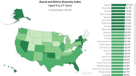 Exploring Age Groups in the 2020 Census Data Visualization and ... - wintechmobiles.com
