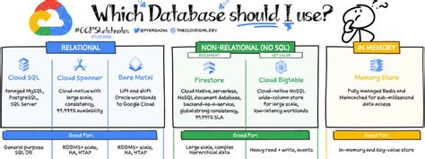 Exploring cloud database services - Cloud Computing ... - coolestguyplanet.net