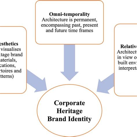 Exploring corporate heritage through digital narrative : a cross ... - wintechmobiles.com