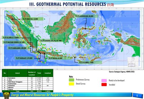 Exploring Energy and Mineral Resources of Indonesia - ESDM - wintechmobiles.com