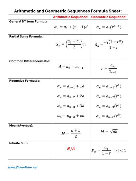 Exploring Geometric Sequences: Patterns, Formulas, and ... - Toolify - wintechmobiles.com