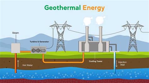 Exploring geothermal energy as a sustainable source of energy: A ... - wintechmobiles.com