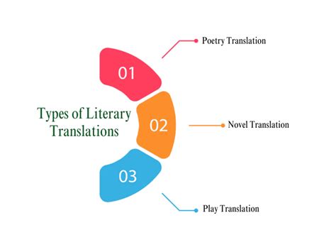 Exploring Literary Translation - Annenberg Learner - wintechmobiles.com