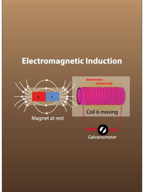 Exploring Magnetic Induction & Faraday's Law Lab: Objectives, - wintechmobiles.com