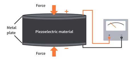 Exploring Novel Piezoelectric Materials with Enhanced ... - Springer - wintechmobiles.com