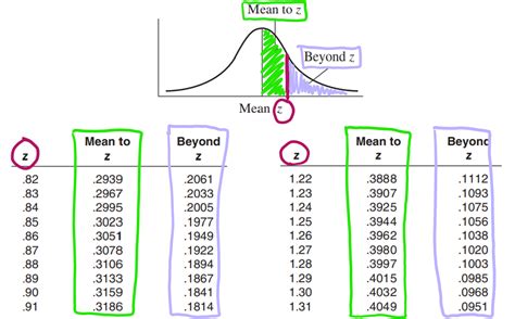 Exploring one-variable quantitative data: Percentiles, z-scores, and ... - wintechmobiles.com