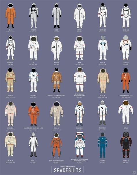 Exploring Space: A Guide to Different Types of Space Suits - muktibox.com