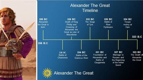 Exploring the Conquests of Alexander the Great and Their Impact on ... - wintechmobiles.com