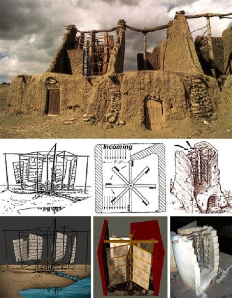 Exploring the Core Principles of Persian Windmill Design in Ancient ... - wintechmobiles.com