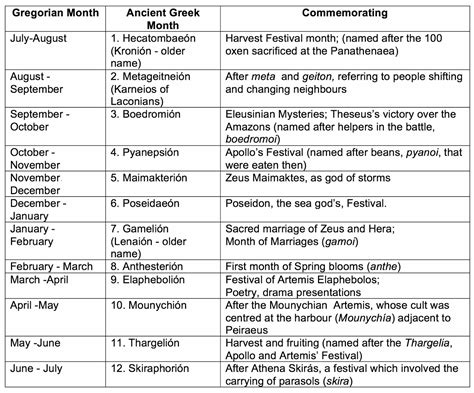 Exploring the Foundations of Ancient Greek Calendar Methods - wintechmobiles.com