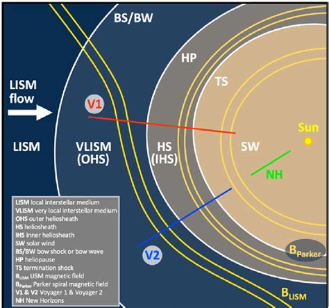 Exploring The Heliosphere And Its Boundaries PPT Example AT - wintechmobiles.com