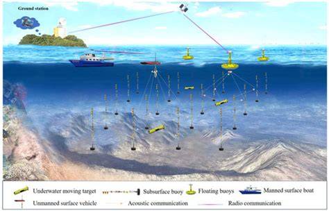Exploring the Intersection of Underwater Navigation Systems and ... - raincitystudios.com