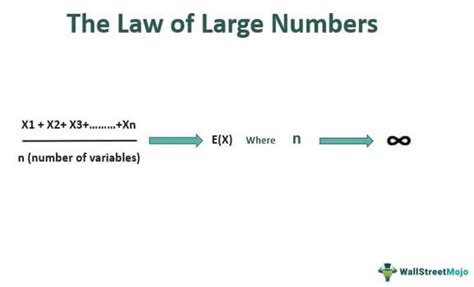 Exploring the Law of Large Numbers in Stats - wintechmobiles.com