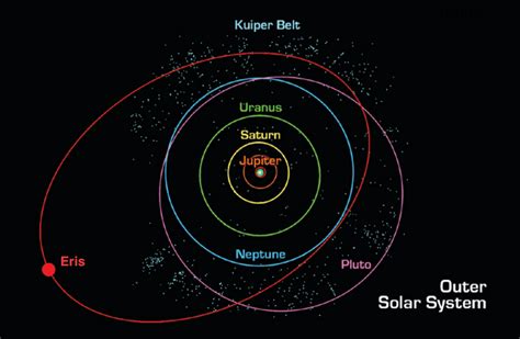 Exploring the Mysteries of the Kuiper Belt - Revolutionized - wintechmobiles.com