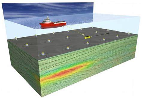 Exploring the Ocean Floor with Marine Geophysics - raincitystudios.com