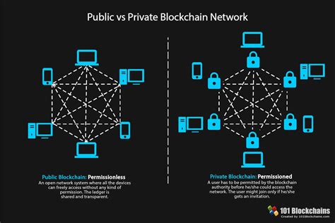 Exploring the Power of Private Blockchain Network - coolestguyplanet.net