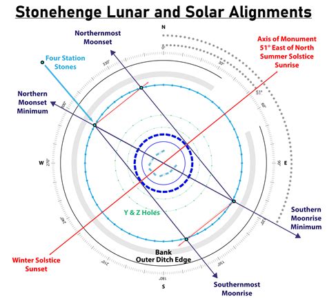 Exploring the Relationship Between Stone Monuments and Solar Alignments ... - wintechmobiles.com