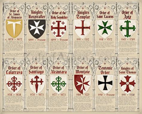 Exploring the Symbols and Insignia of Knight Orders in Military History ... - wintechmobiles.com