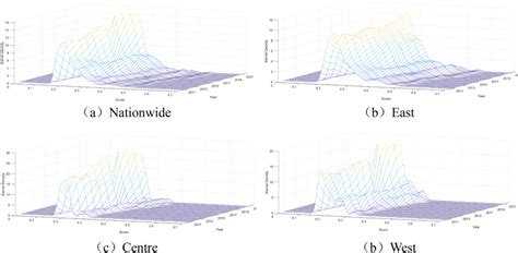 Exploring the temporal-spatial characteristics and determinants of high ... - wintechmobiles.com