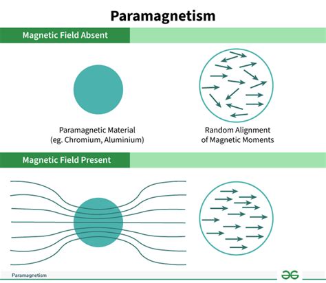 Exploring Triboluminescence and Paramagnetism: A … - wintechmobiles.com