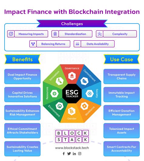 Exploring trust dynamics in finance: the impact of blockchain ... - coolestguyplanet.net