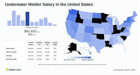 Exploring Underwater Welder Industry Trends in the United States - raincitystudios.com