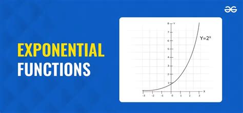Exponential & logarithmic functions - Khan Academy - wintechmobiles.com