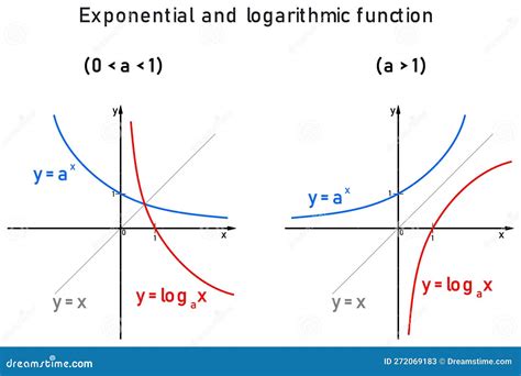 Exponential and logarthmic functions | Khan Academy - wintechmobiles.com