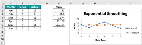 Exponential Smoothing | Firman Ideas - coolestguyplanet.net