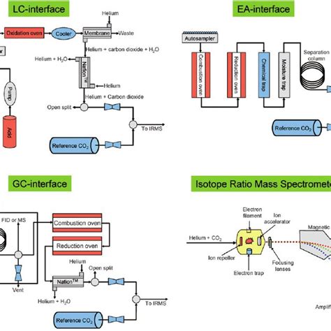 Extending Small Molecule Orbitrap Isotope Ratio Mass Spectrometry ... - wintechmobiles.com