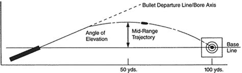 External ballistics - wintechmobiles.com
