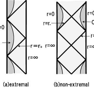 Extremal black hole - wintechmobiles.com