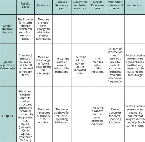 EXaMPLE of a LogfraME MatriX of a ProjEct Download Scientific Diagram