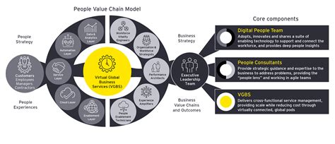 EY: Workforce Advisory Analytics - Staff WayUp