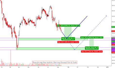 EY Stock Price and Chart — BSE:EY — TradingView — India