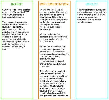 EYFS Curriculum Intent, Implementation & Impact Arnside …