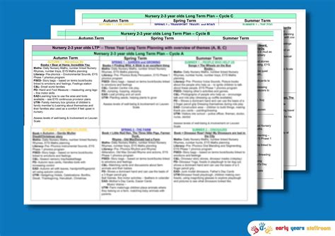 EYFS Long Term Planning - fishermoreprimary.net