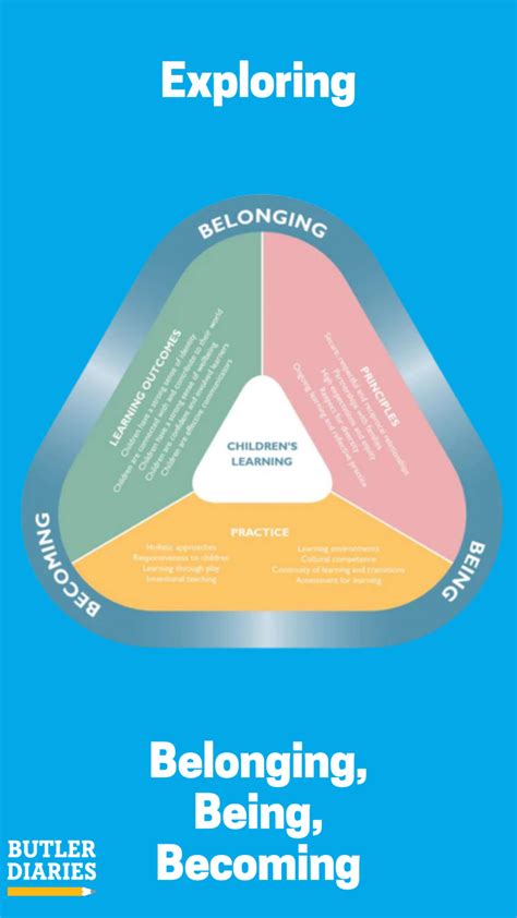 EYLF in Practice: Belonging, Being and Becoming