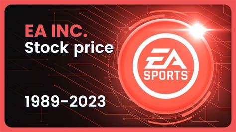 Electronic Arts (EA) Stock Price Performance
