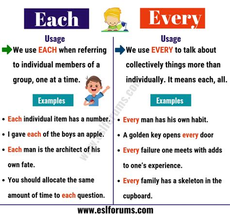 Each And Every In English Grammar Use And Meanings