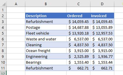 Each row excel formula second gray